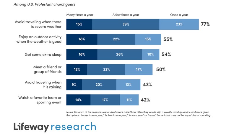 Lifeway research 1